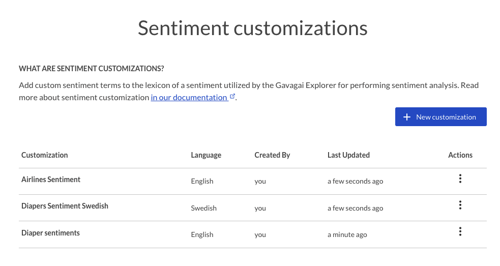 List of sentiment customizations